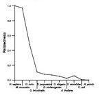 comparative genomics plot