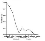 comparative genomics plot