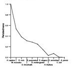 comparative genomics plot