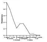 comparative genomics plot