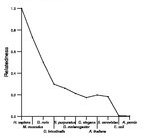 comparative genomics plot