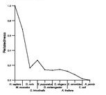 comparative genomics plot