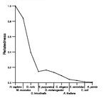 comparative genomics plot