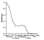 comparative genomics plot