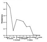 comparative genomics plot