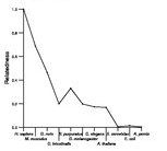 comparative genomics plot