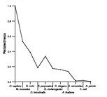 comparative genomics plot