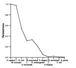 comparative genomics plot