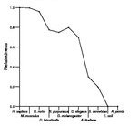 comparative genomics plot