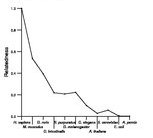 comparative genomics plot