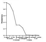 comparative genomics plot