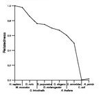 comparative genomics plot