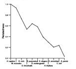 comparative genomics plot