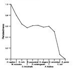 comparative genomics plot