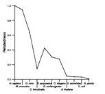 comparative genomics plot