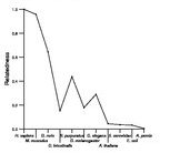 comparative genomics plot