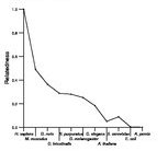 comparative genomics plot