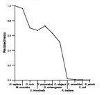 comparative genomics plot