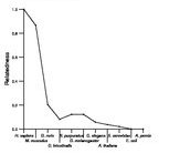 comparative genomics plot