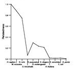 comparative genomics plot