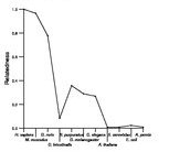 comparative genomics plot