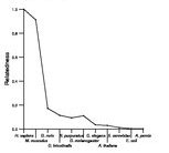 comparative genomics plot