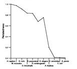 comparative genomics plot