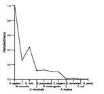 comparative genomics plot