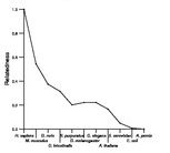 comparative genomics plot