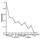 comparative genomics plot