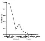 comparative genomics plot