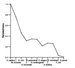 comparative genomics plot