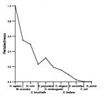 comparative genomics plot