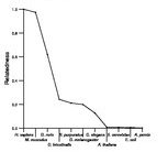 comparative genomics plot