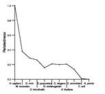 comparative genomics plot