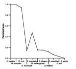 comparative genomics plot