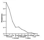 comparative genomics plot