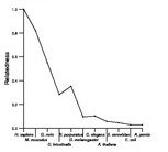 comparative genomics plot