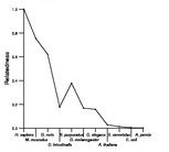 comparative genomics plot