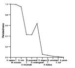 comparative genomics plot