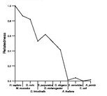 comparative genomics plot