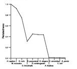 comparative genomics plot