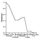 comparative genomics plot