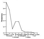 comparative genomics plot