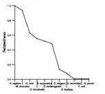 comparative genomics plot