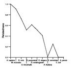 comparative genomics plot