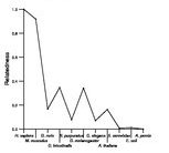 comparative genomics plot