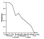 comparative genomics plot