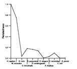 comparative genomics plot