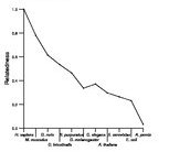 comparative genomics plot